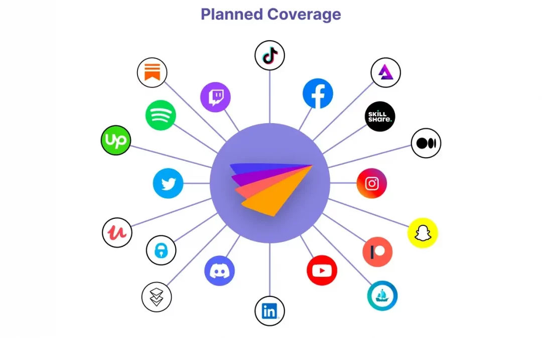 Social Media Integration